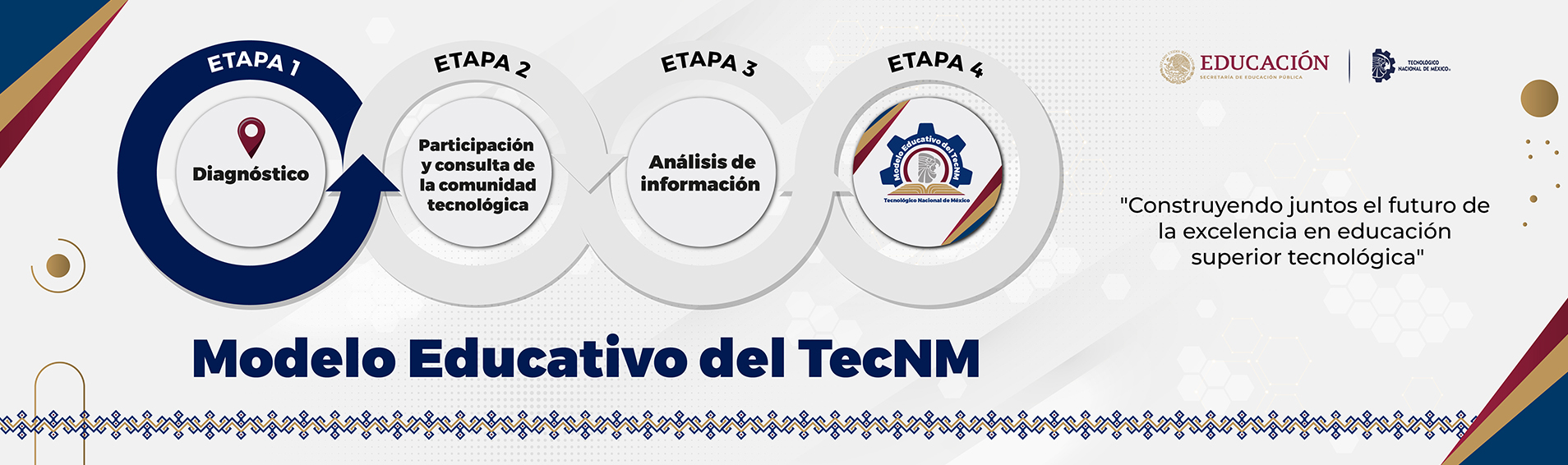 MODELO EDUCATIVO