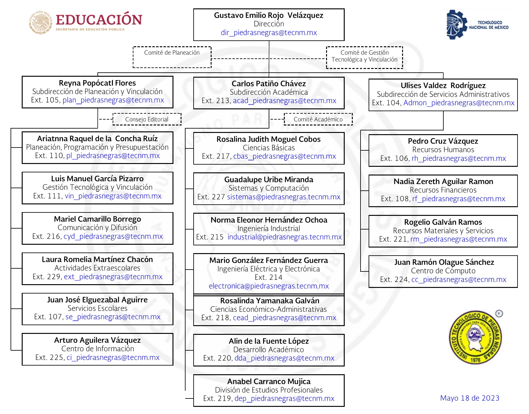 Organigrama - Instituto Tecnologico de Piedras Negras
