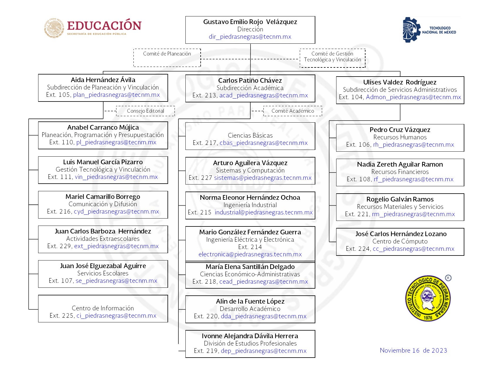 Organigrama - Instituto Tecnologico de Piedras Negras